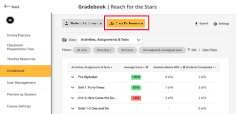 Screenshot of the Gradebook page. The left side of the image shows seven course settings options, with Gradebook being highlighted. The top center of the image shows a highlighted Class Performance tab inside a red box as a callout.