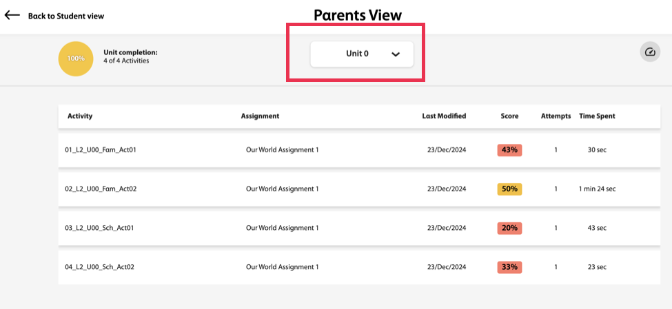 Every unit within the course is listed under the dropdown menu.