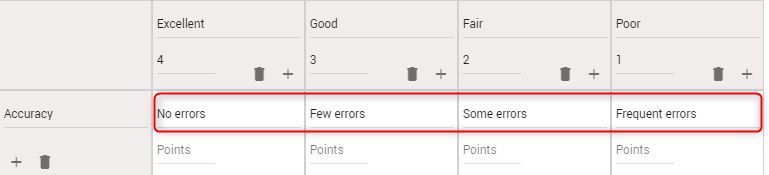 The description for excellent accuracy is no errors; good accuracy means few errors; fair accuracy means some errors; and poor accuracy means frequent errors.