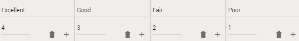 Four points for Excellent; three points for Good, two points for Fair, and one point for Poor.