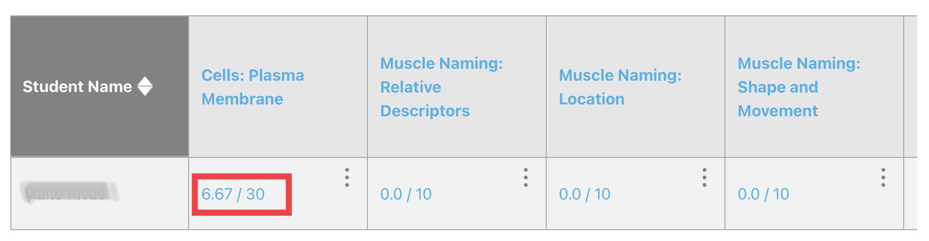 Student scores are shown in the assignment column.