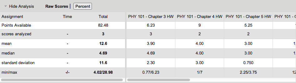 Analysis section
