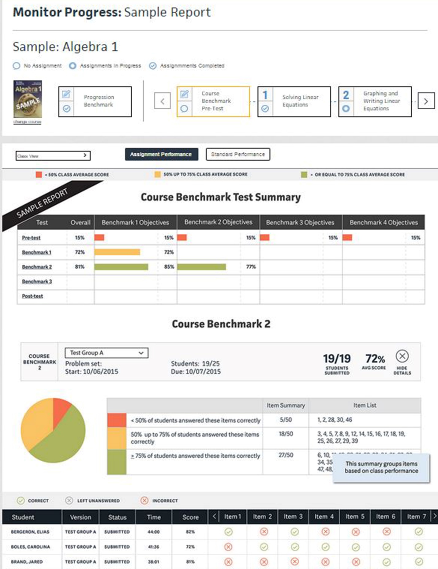 big-ideas-math-are-standards-reported-at-all-levels