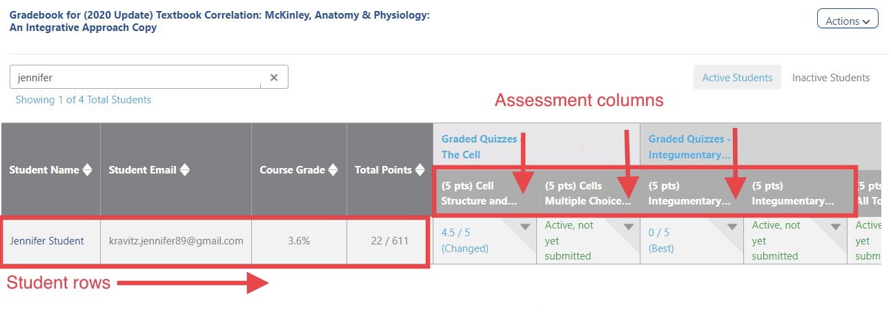 A gradebook row for a student featuring Student Name, Student Email, Course Grade, Total Points, and a column for each assessment.