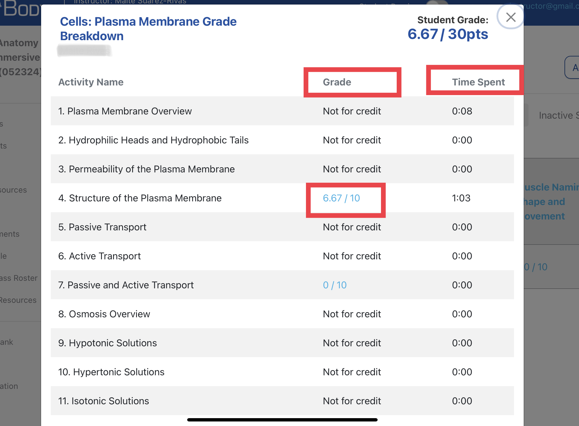 Student assignment grade summary showing points earned and time spent on each activity